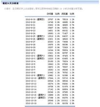 �������ƾ���Ƶ�����������72Сʱ��Ҫ�������˼���ܸ߷�ԭ��...